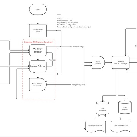 Schematic Software Logic